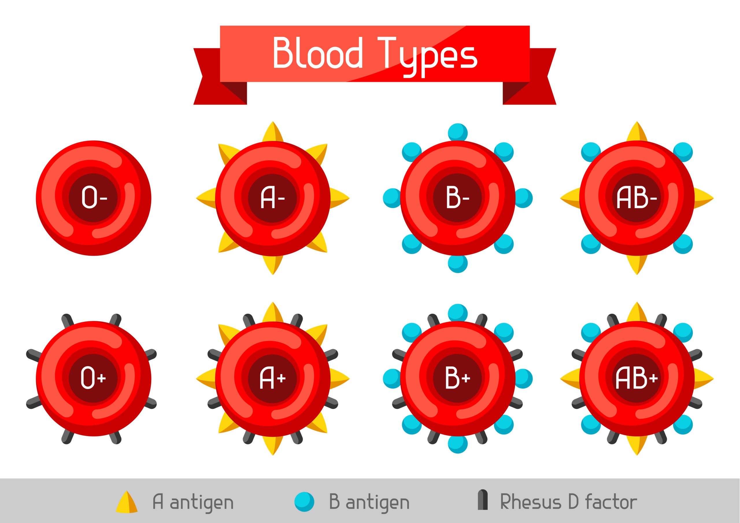 These 8 Groups Of People Are More Prone To Blood Clots